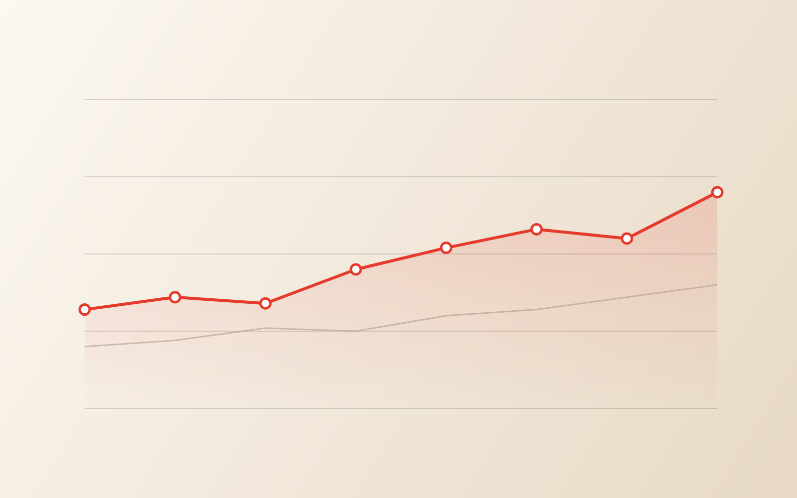 Brand tracking trend